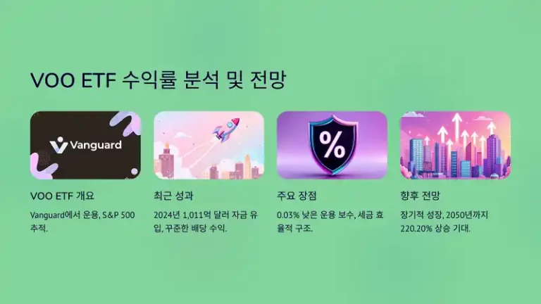 VOO ETF 수익률 분석 및 전망