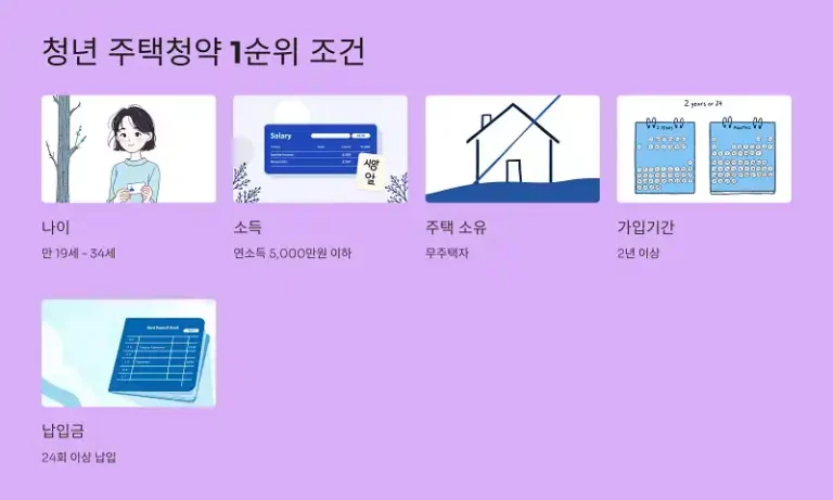 청년 주택청약 1순위 조건