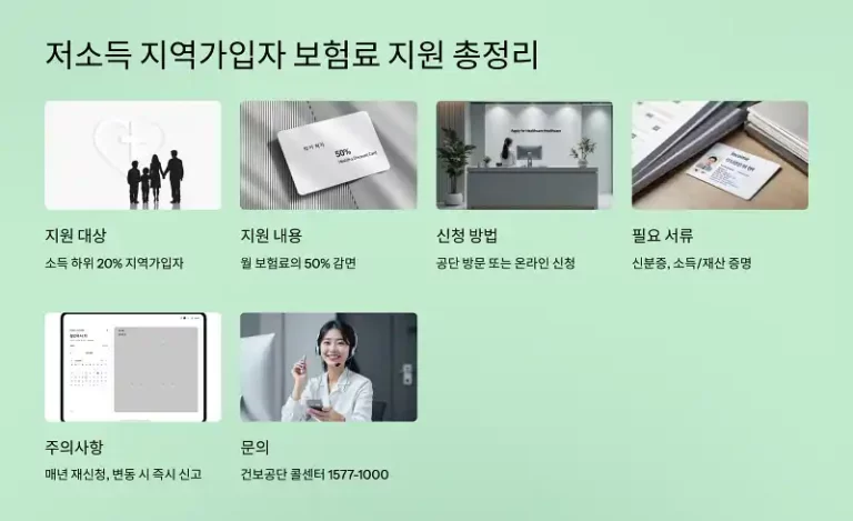 저소득 지역가입자 보험료 지원 총정리!