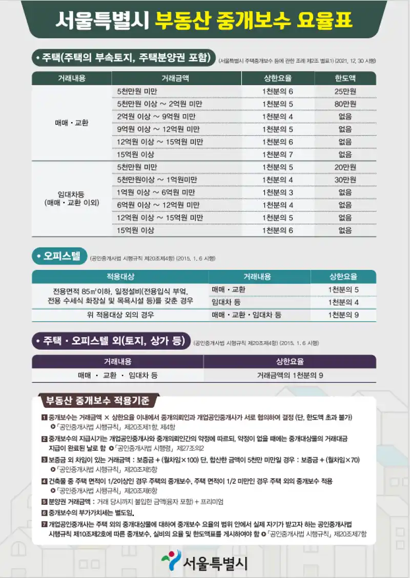 매매 중개 수수료 서울시