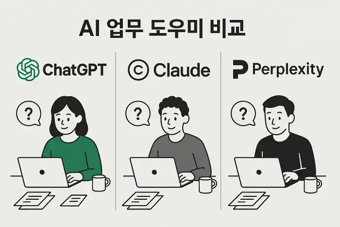AI 업무 도우미 비교: ChatGPT, Claude, Perplexity