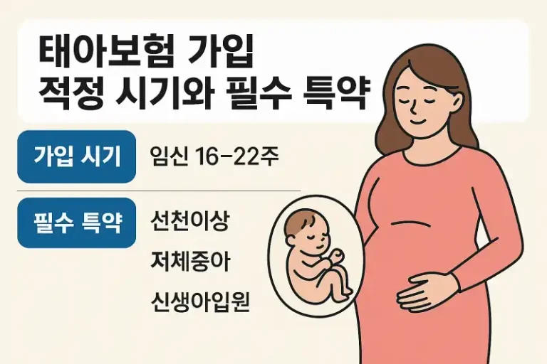 태아보험 가입 적정 시기와 필수 특약 구성법