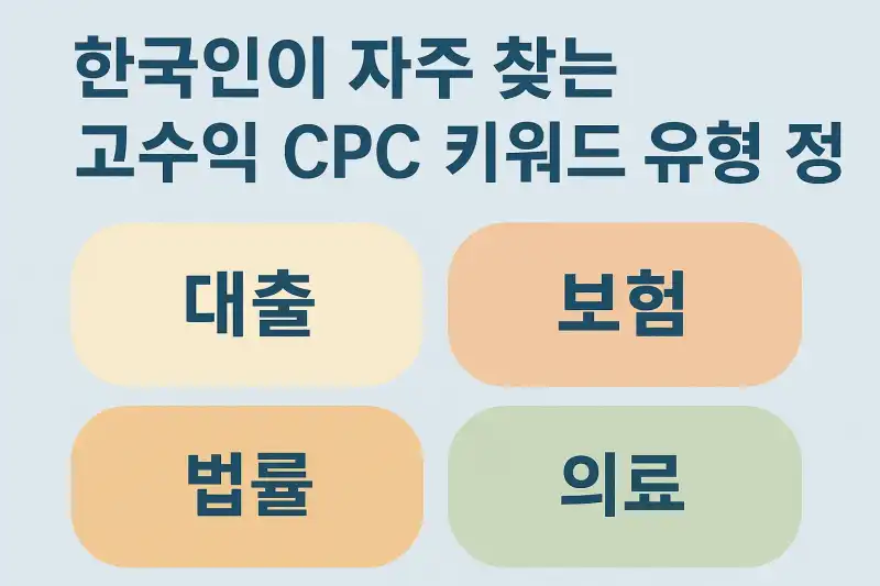한국인이 자주 찾는 고수익 CPC 키워드 유형 정리
