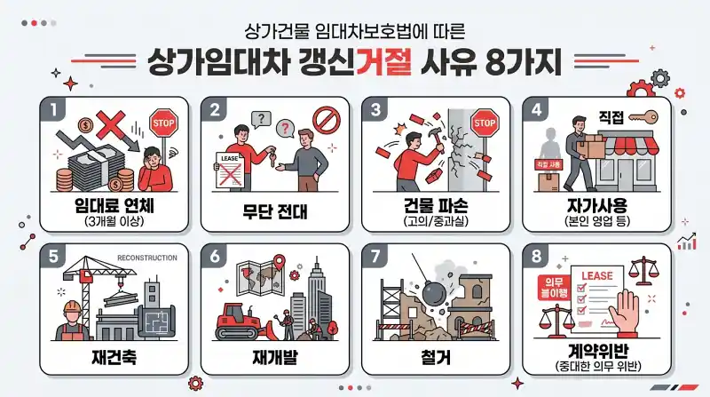 임대인의 8가지 갱신거절 사유 