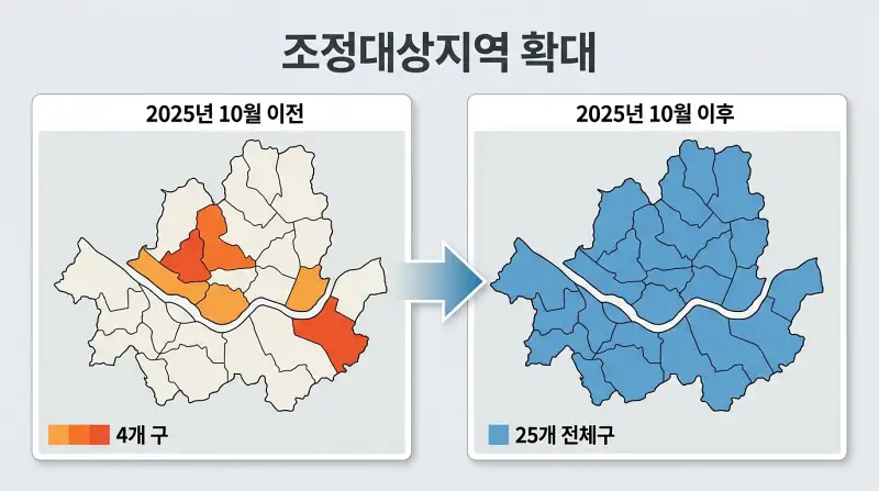 조정대상지역 확대