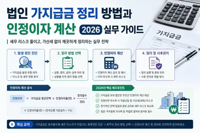 법인 가지급금 정리 방법과 인정이자 계산 2026 실무 가이드