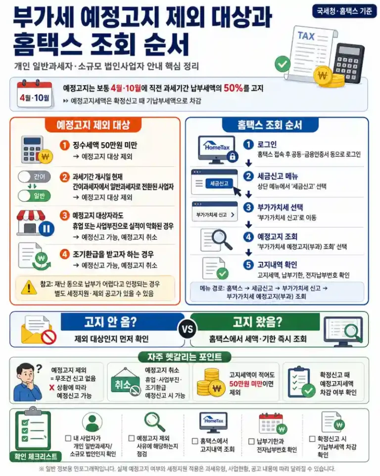 부가세 예정고지 제외 대상과 홈택스 조회 순서