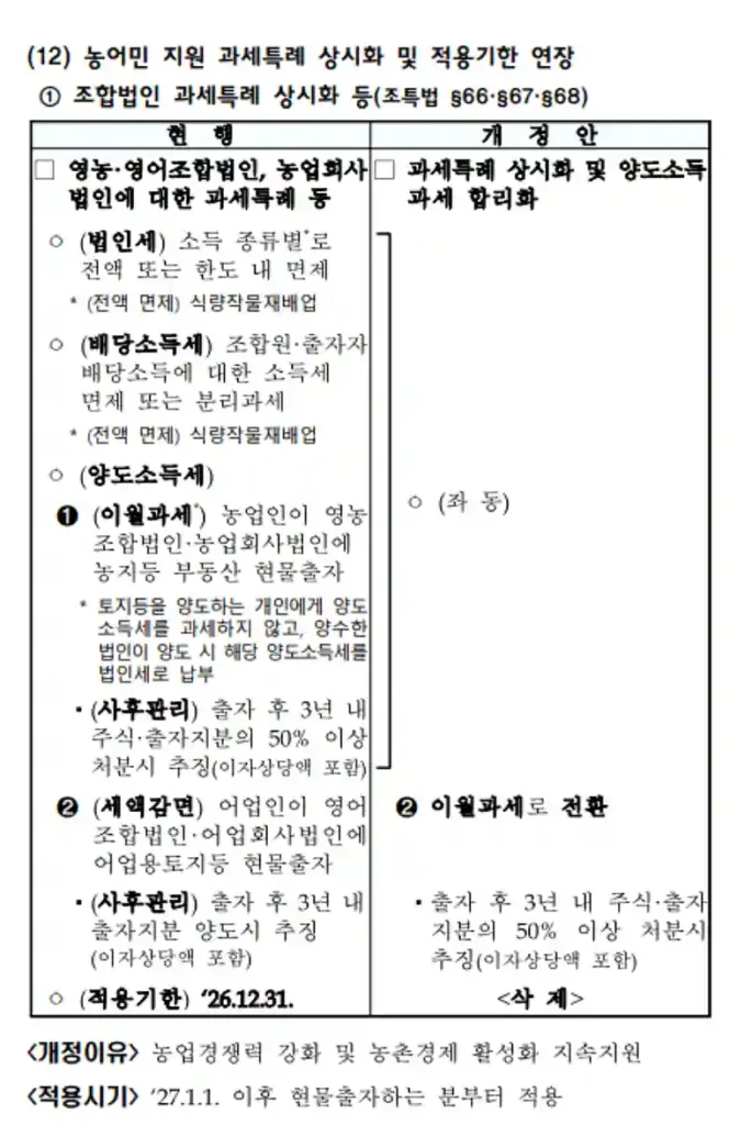 농어민 지원 과세특례 상시화 및 적용기한 연장 총정리